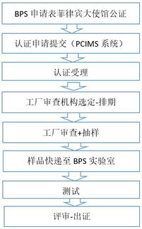 菲律宾BPS对电饭锅实施强制PS认证 企业合规指南与咨询解析