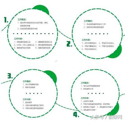 绿色建筑认证咨询 引领可持续未来的专业指南
