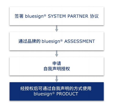 bluesign认证咨询 通晓蓝标认证之bluesign product准则，迈入产品认证殿堂